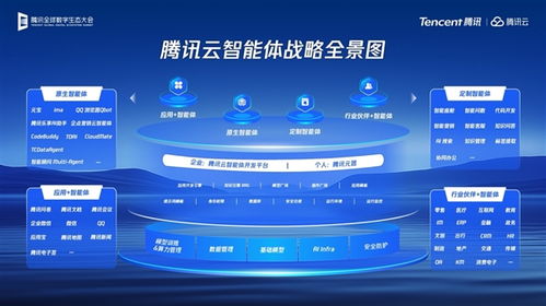 2025騰訊全球數(shù)字生態(tài)大會(huì) 全面開放AI能力，賦能產(chǎn)業(yè)提效與個(gè)人互聯(lián)網(wǎng)服務(wù)