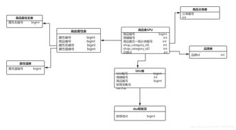 園林綠化工程施工商品微服務(wù)數(shù)據(jù)庫設(shè)計(jì)
